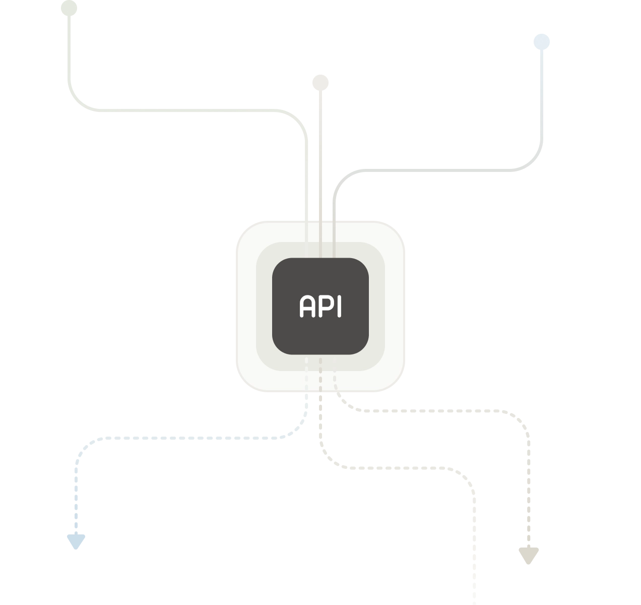 Translation API